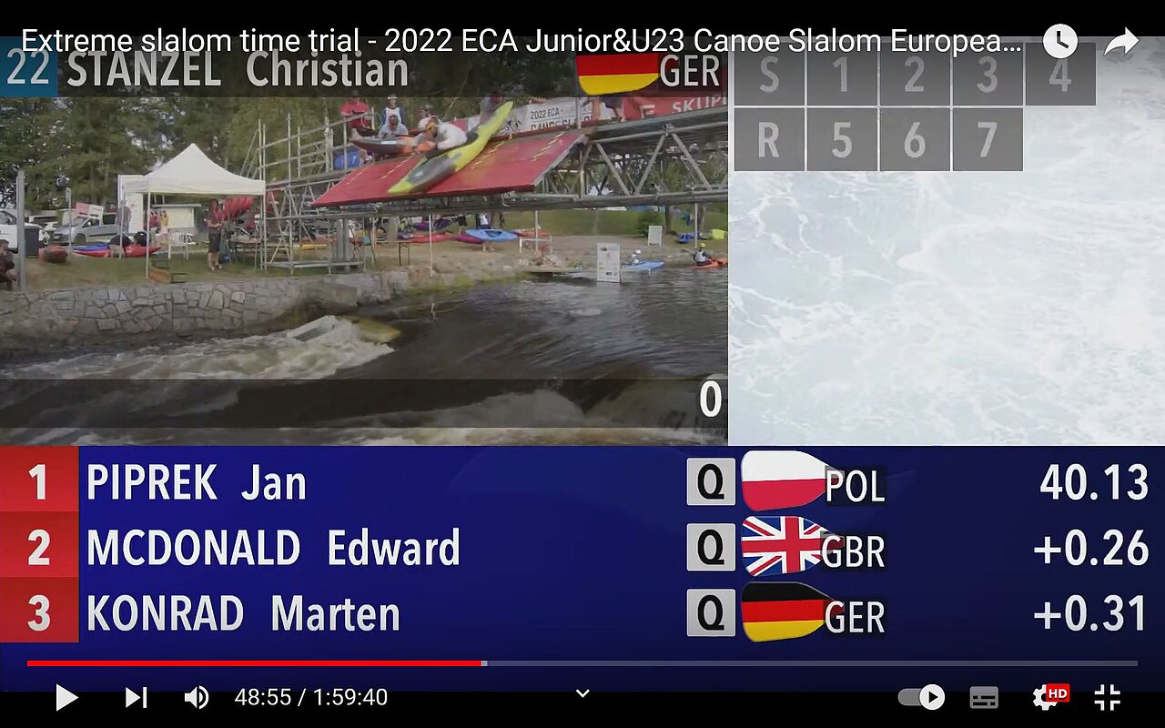 Kayak Cross Time Trials Men Junior EM 2022 Budweis